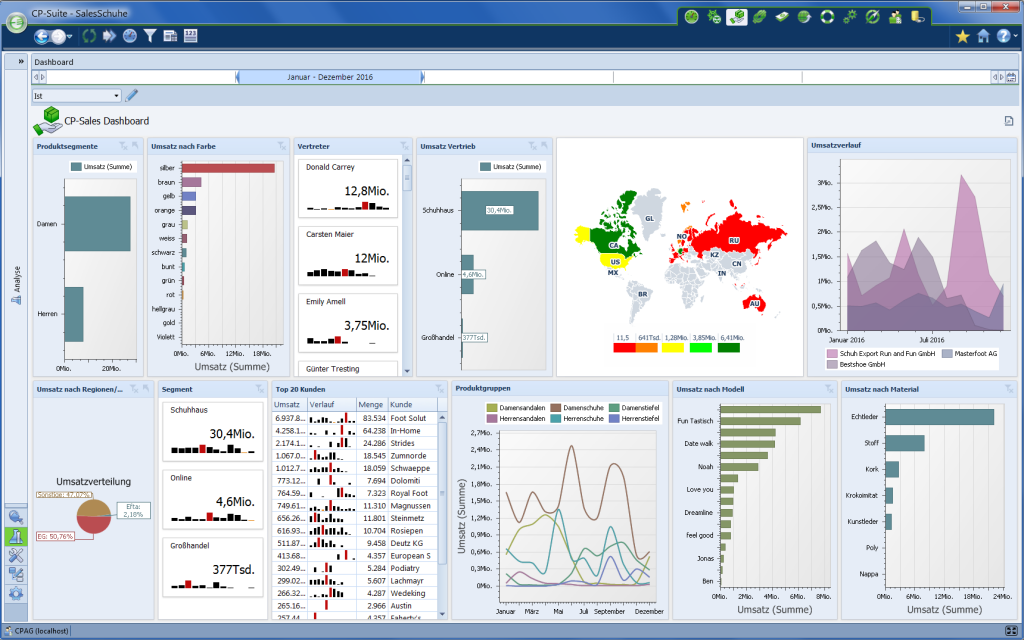 CP-Sales_Dashboard2_DE-1024x640-1