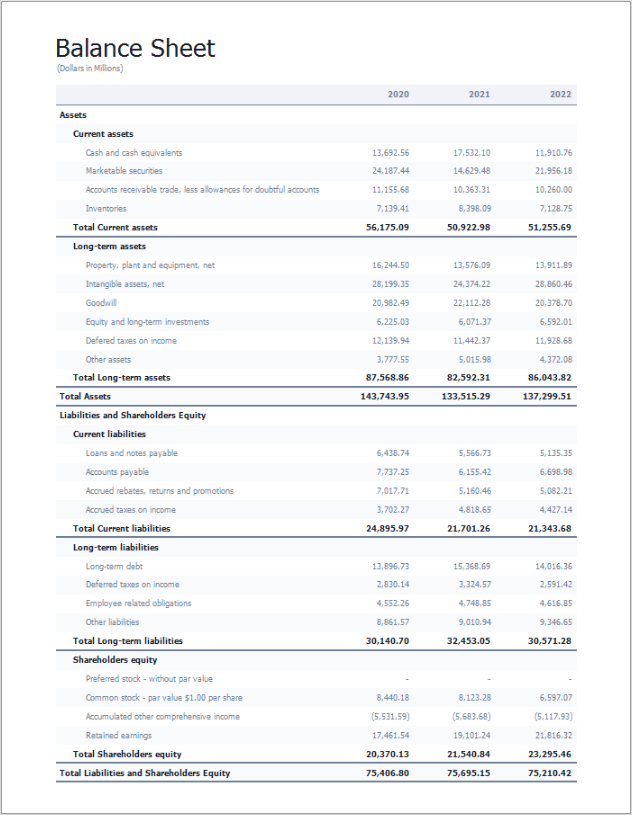 Beispiel eines per OCT druckbaren Balance Sheets mit DevExpress