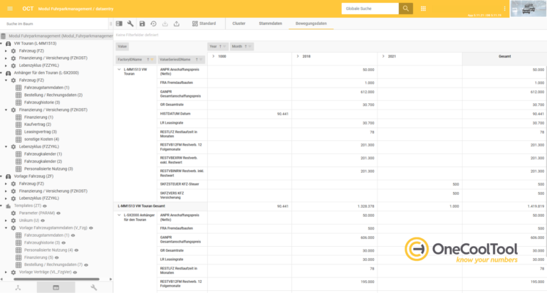 Fuhrparkmanagement mit OCT