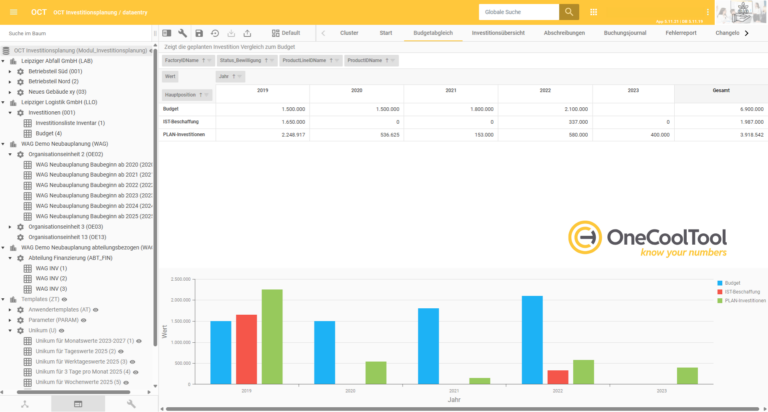 Investitionsplanung mit OCT